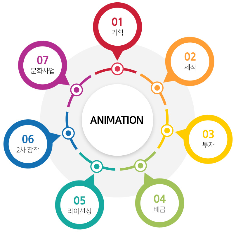 Animation_BusinessModel