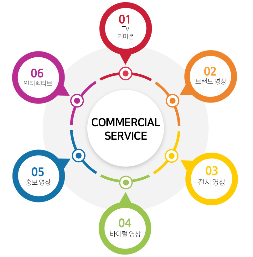 commercial_BusinessModel_1