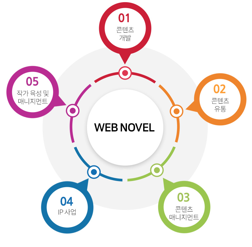 webnovel_BusinessModel-